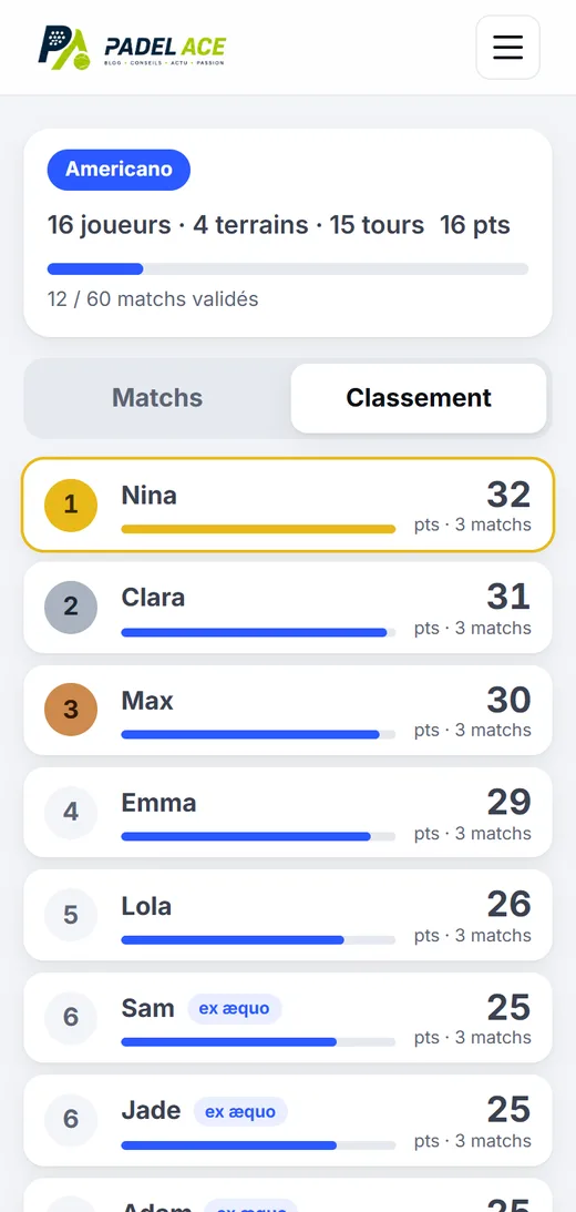 Classement aux points marqués d'un tournoi de padel, égalités à la même place